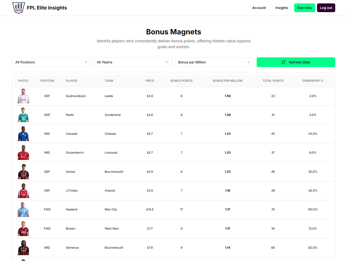 Bonus Magnets feature image
