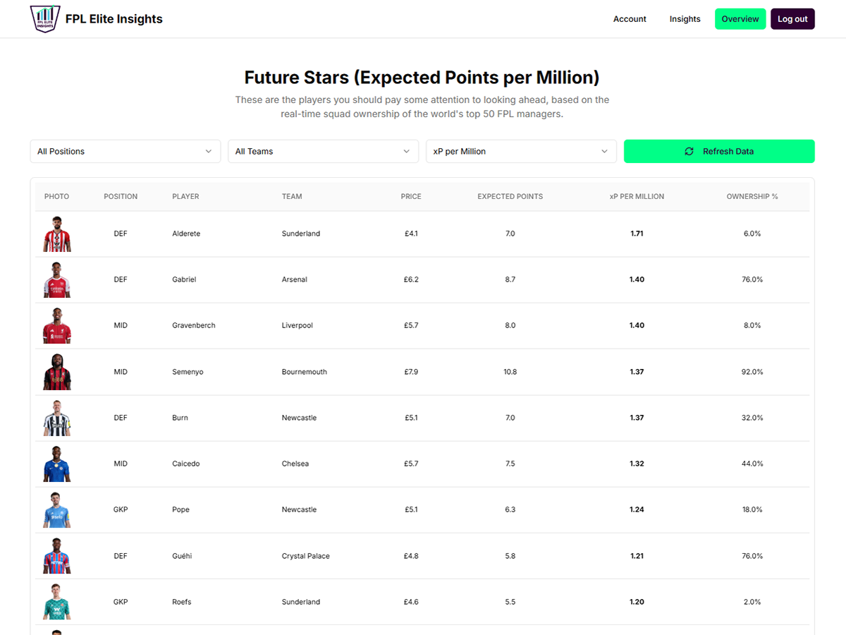 Future Stars feature image