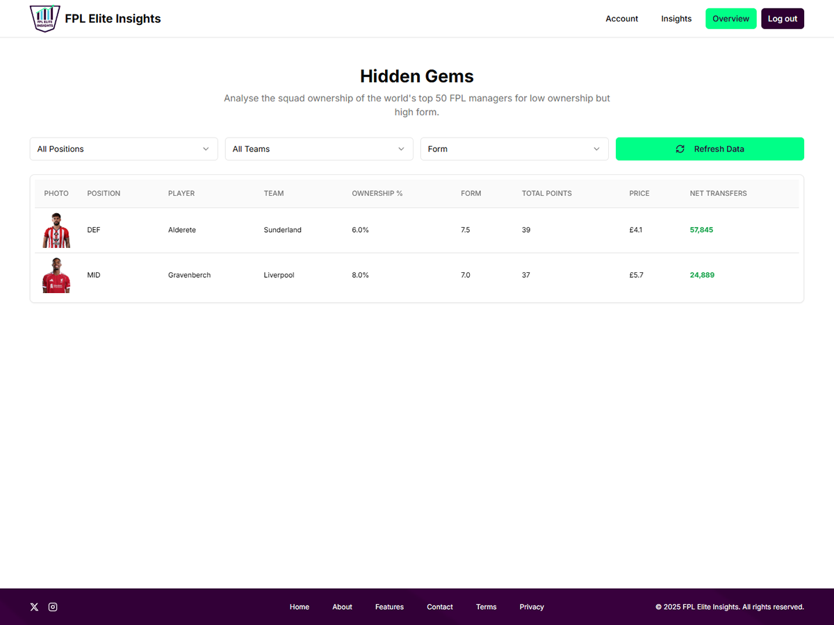 Hidden Gems feature image