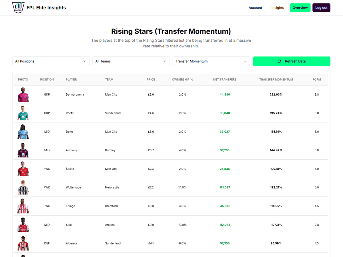 Rising Stars feature image