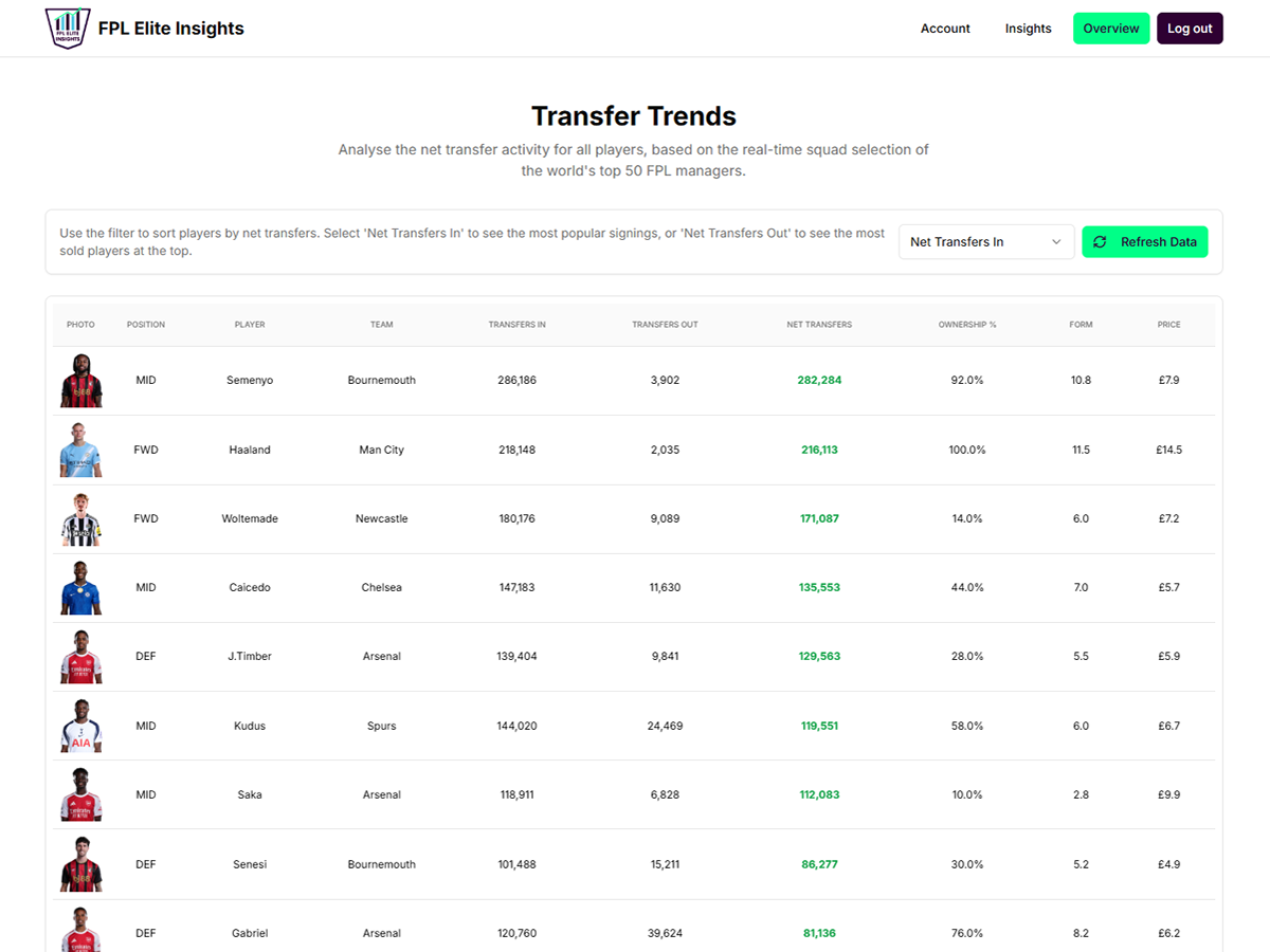 Transfer Trends feature image