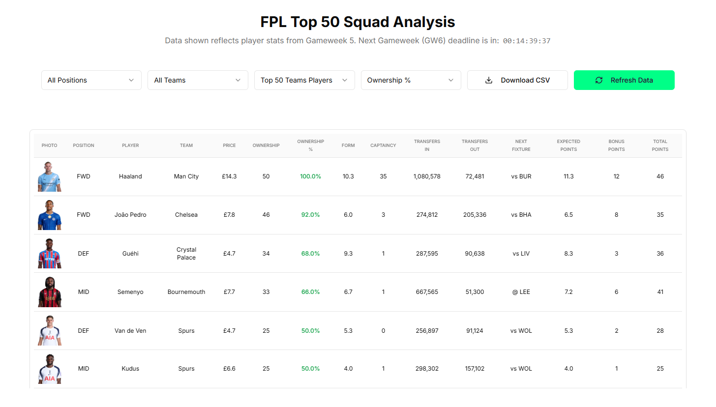 FPL Elite Insights Dashboard Preview