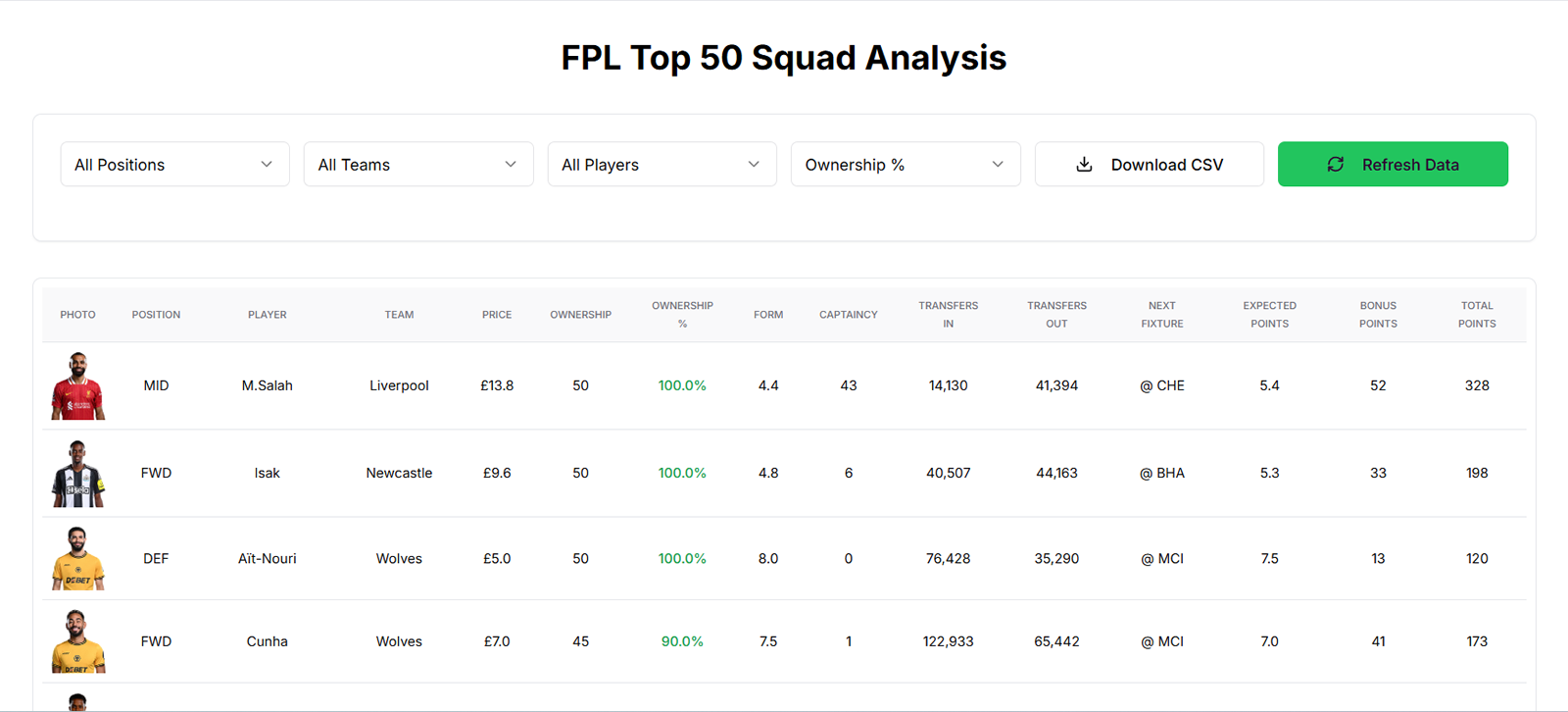 FPL Elite Insights Dashboard Preview